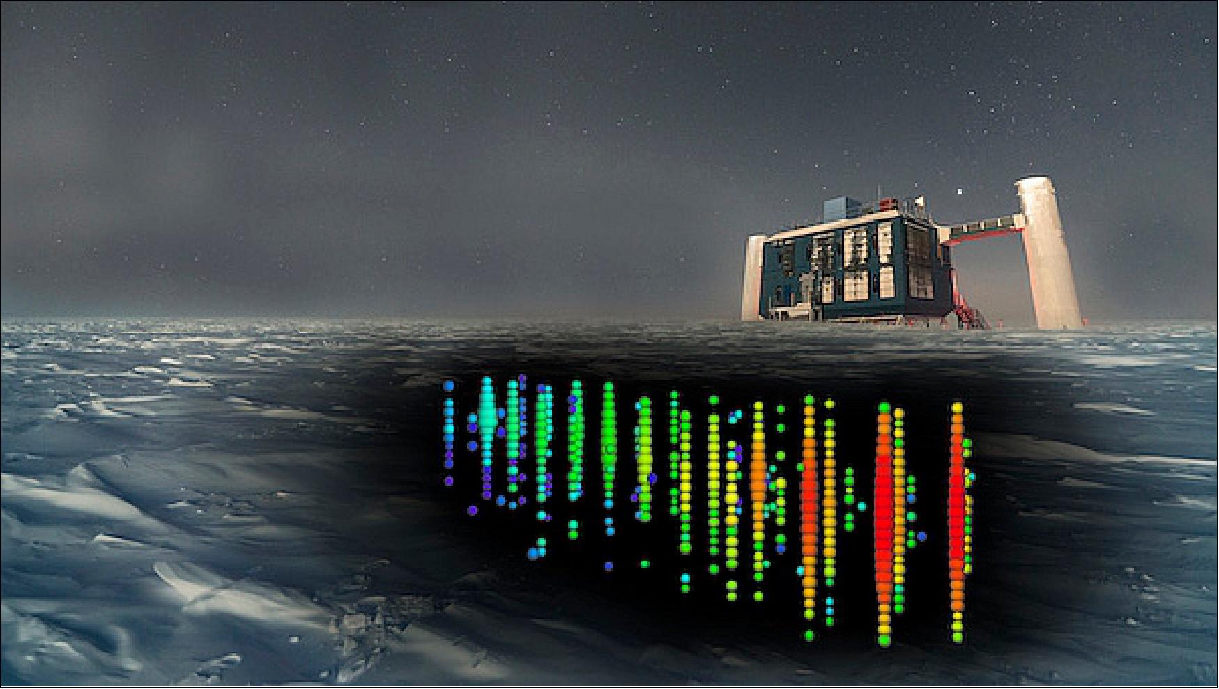 Figure 22: Neutrino detection at the IceCube observatory (image credit: IceCube Collaboration/NSF)