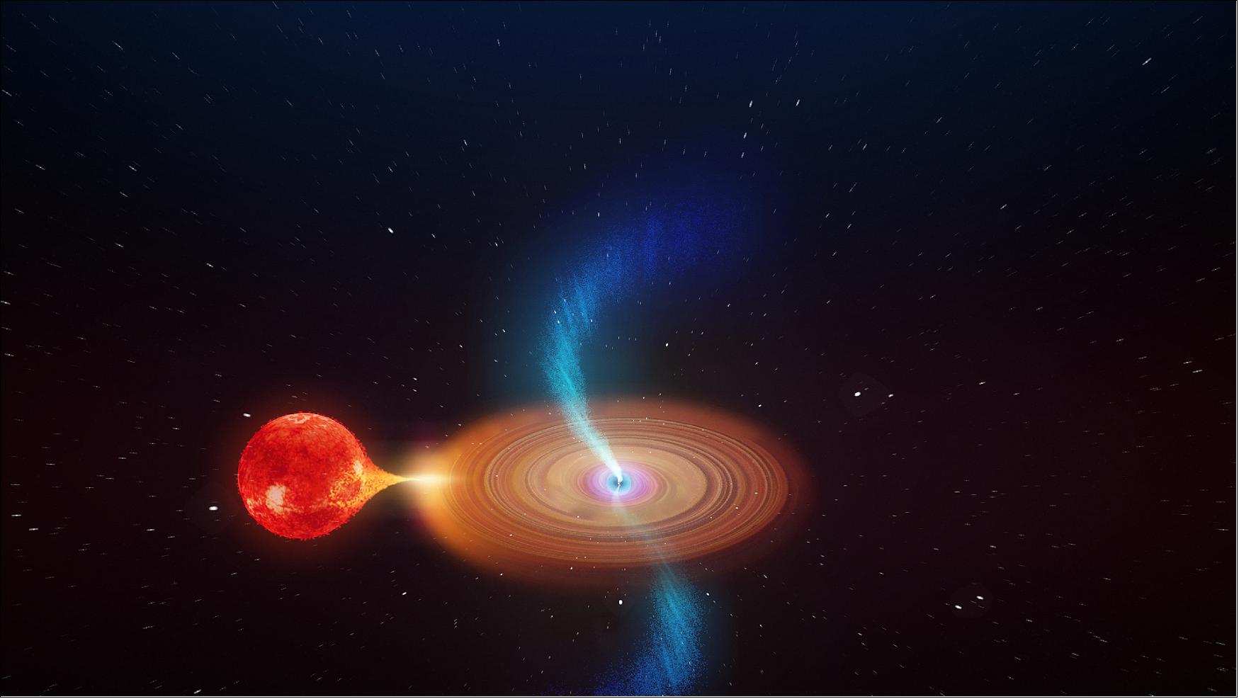 Figure 17: Artist's impression of a black hole accreting material from a companion star. Data from ESA’s Integral high-energy observatory have helped shed light on the workings of a mysterious black hole found spitting out ‘bullets’ of plasma while rotating through space (image credit: ICRAR)