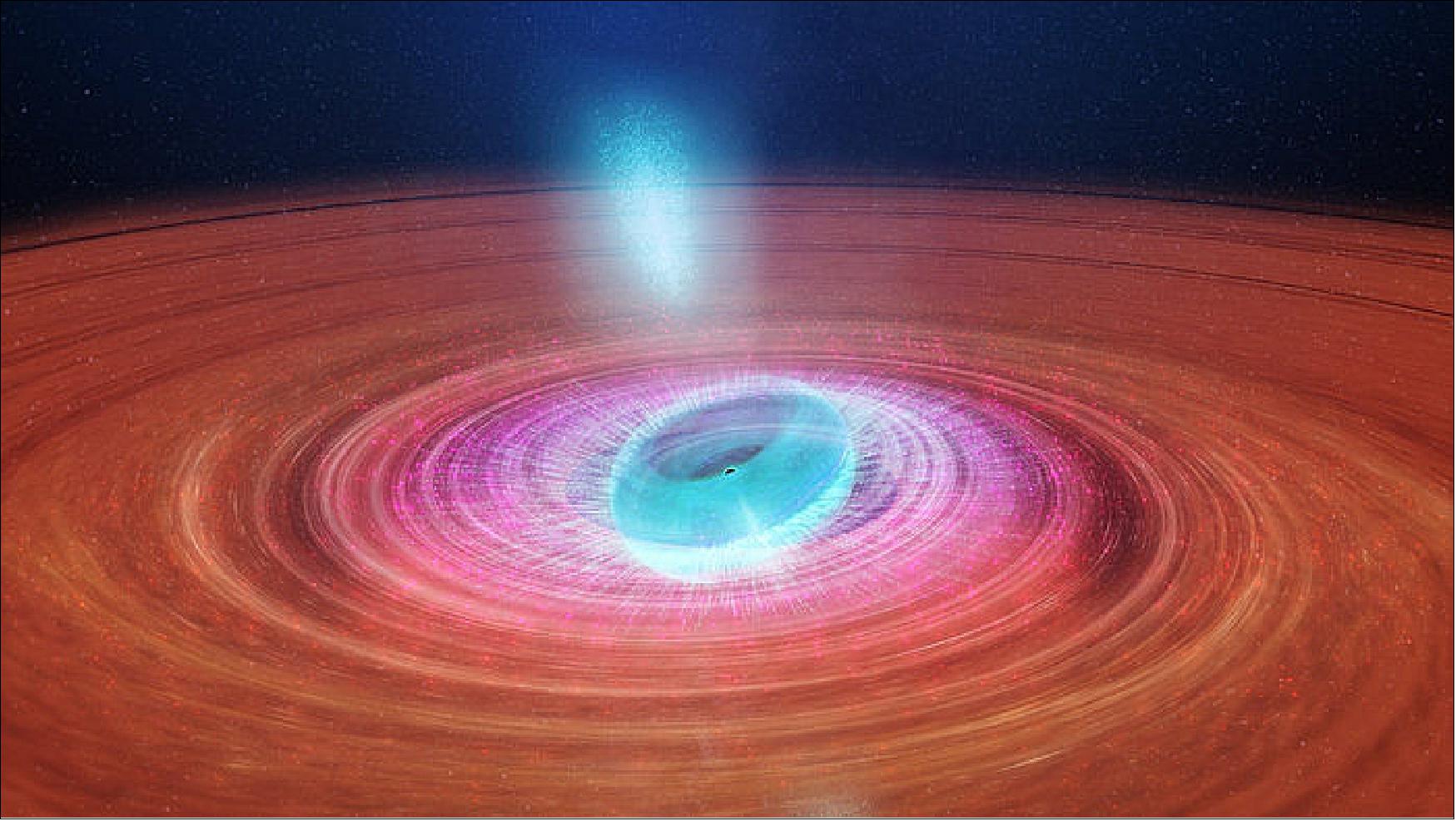 Figure 16: Artist's impression of a black hole accretion disc (image credit: ICRAR)
