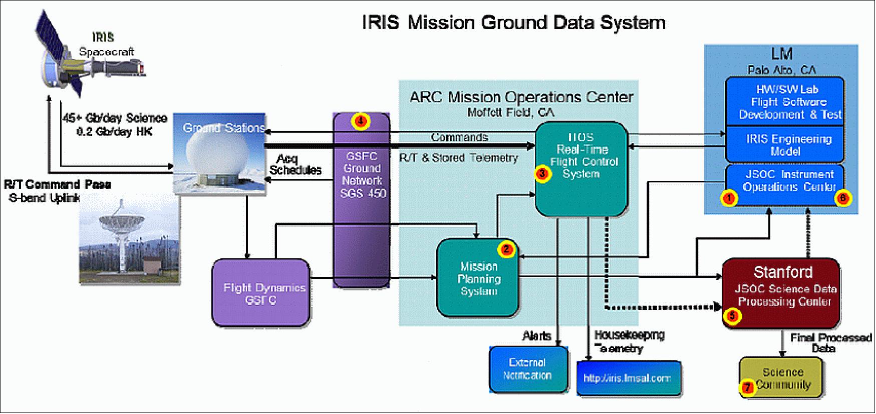 Figure 33: IRIS mission concept (image credit: LMSAL)