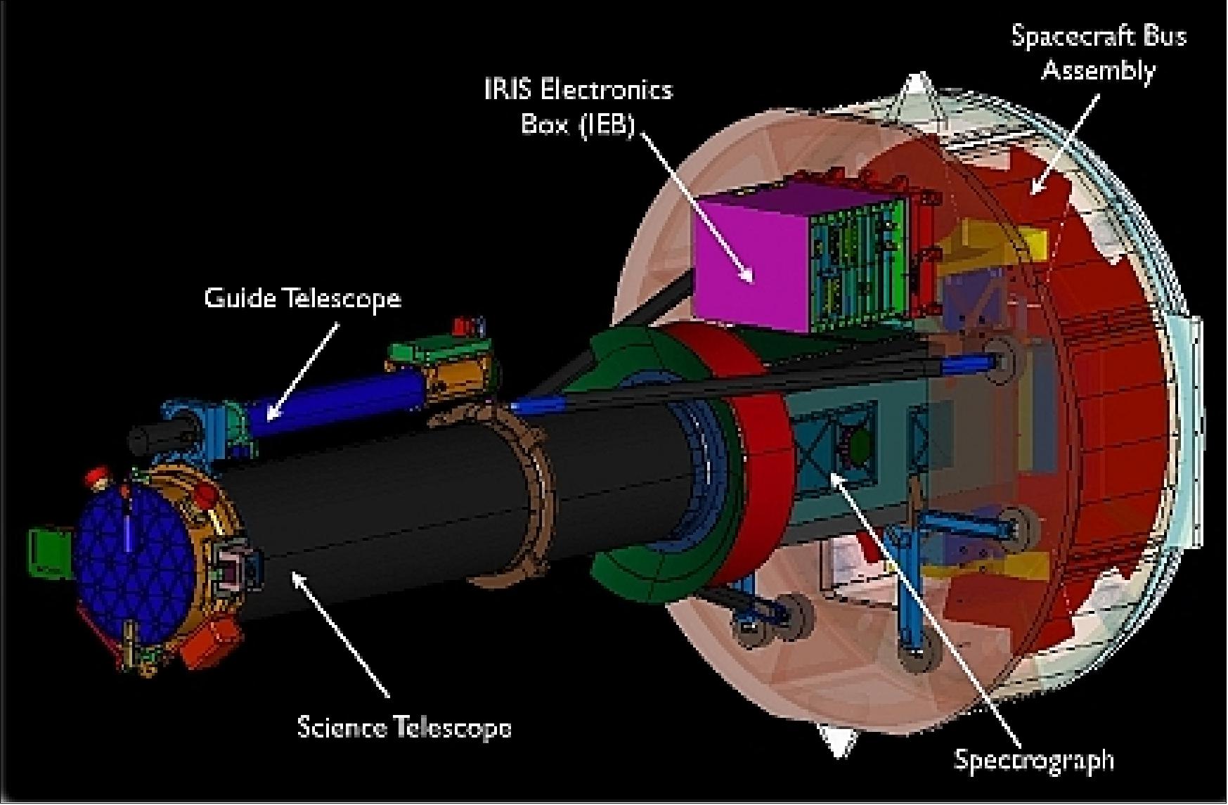 Figure 2: Artist's rendition of the IRIS spacecraft (image credit: NASA)