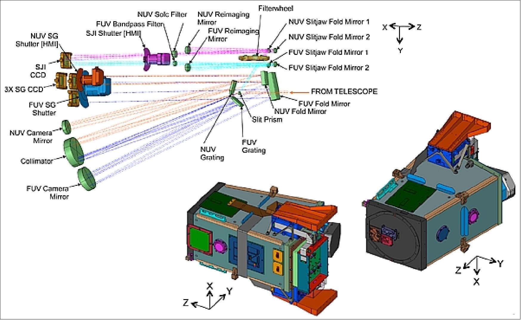 Figure 30: Spectrograph optical layout (image credit: NASA)