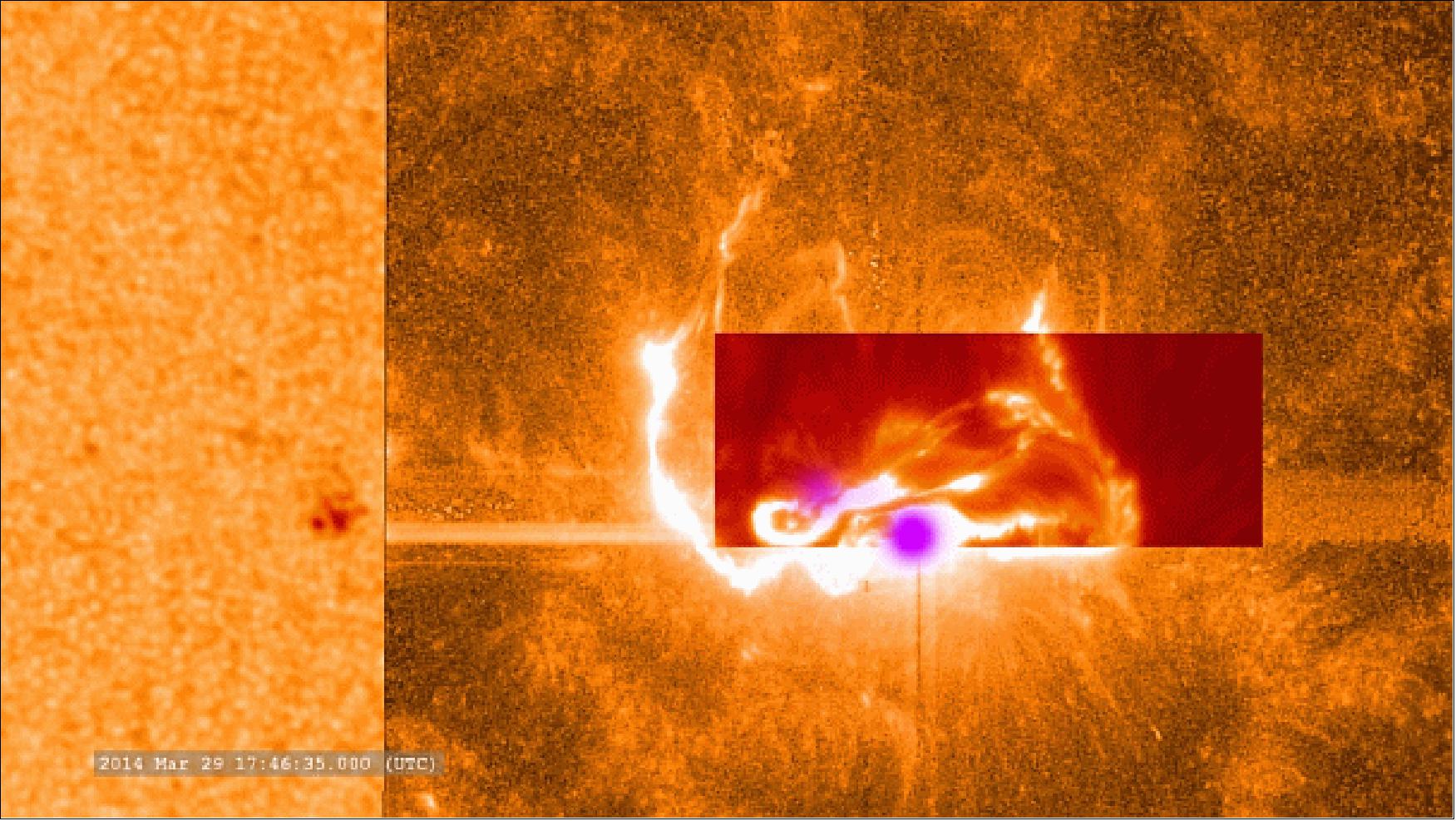 Figure 19: This combined image shows the March 29, 2014, X-class flare as seen through the eyes of different observatories. SDO is on the bottom/left, which helps show the position of the flare on the sun. The darker orange square is IRIS data. The red rectangular inset is from Sacramento Peak. The violet spots show the flare's footpoints from RHESSI (image credit: NASA/GSFC)