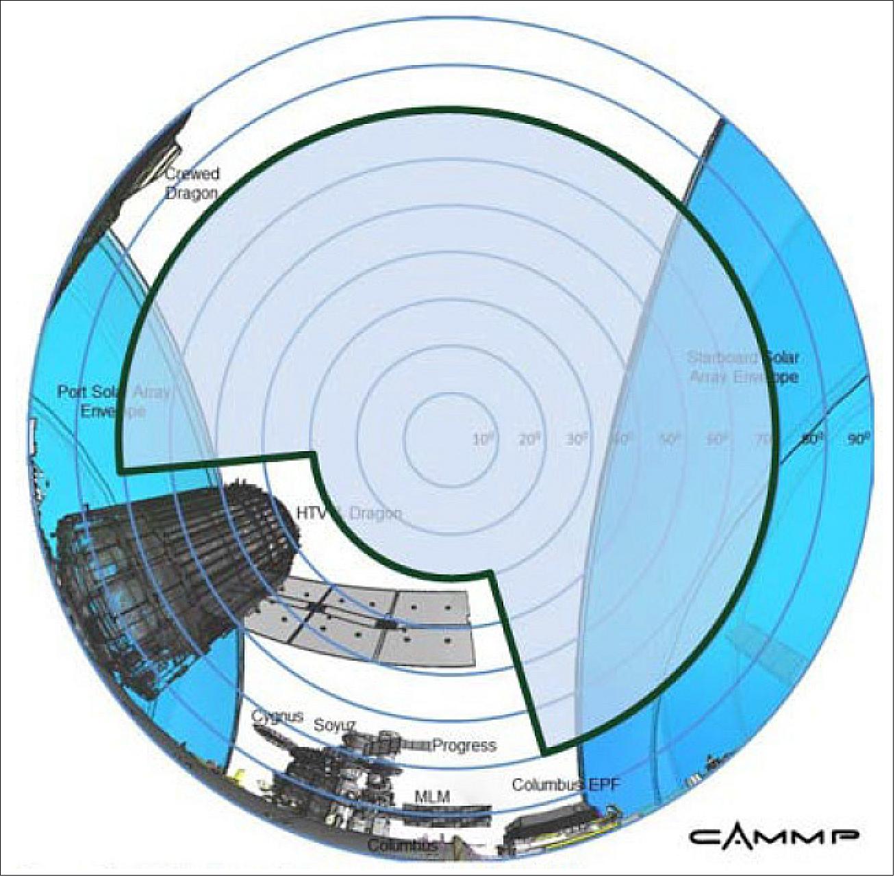 Figure 23: Usable field of view for the OSIRISv3 terminal with areas of temporal obstruction by the ISS solar arrays indicated in blue (image credit: DLR-IKN)