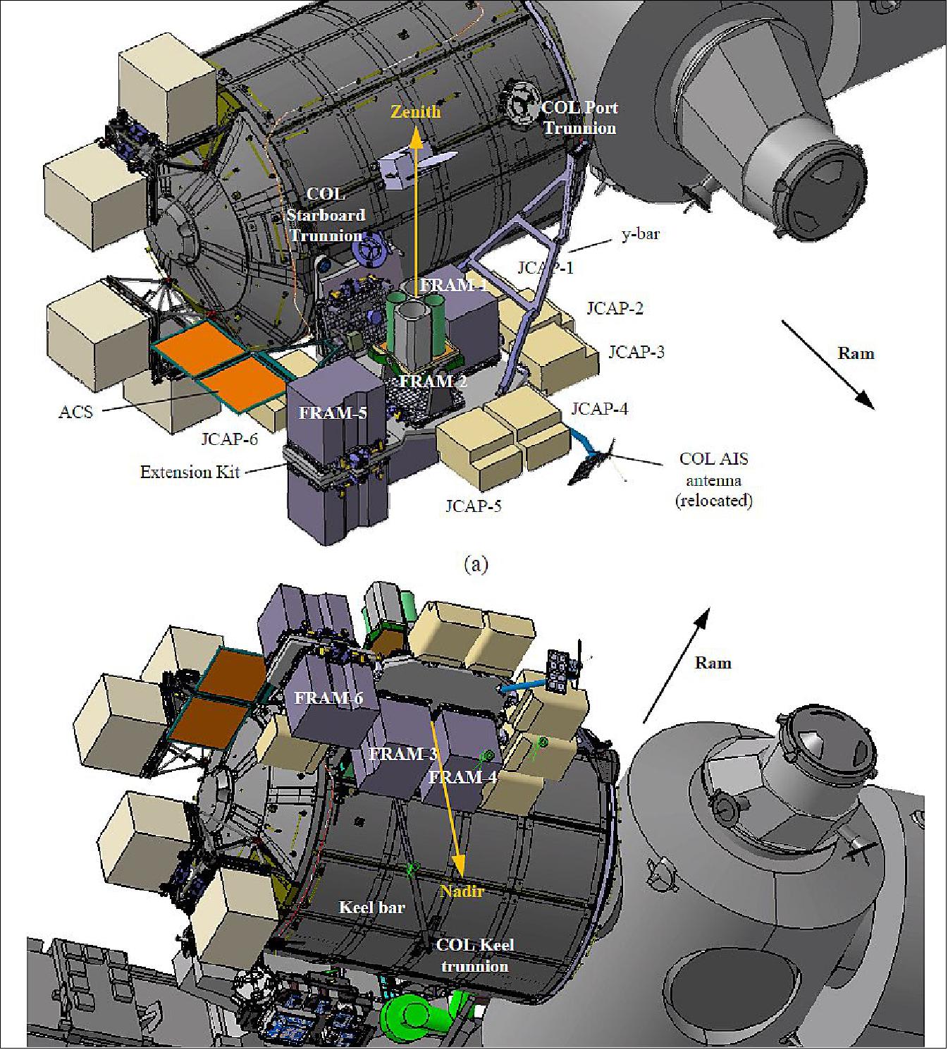 Figure 4: Bartolomeo base configuration with all payload slots occupied and one MUSES platform installed on each side. (a) Zenith facing side. (b) Nadir facing side (image credit: Airbus DS)