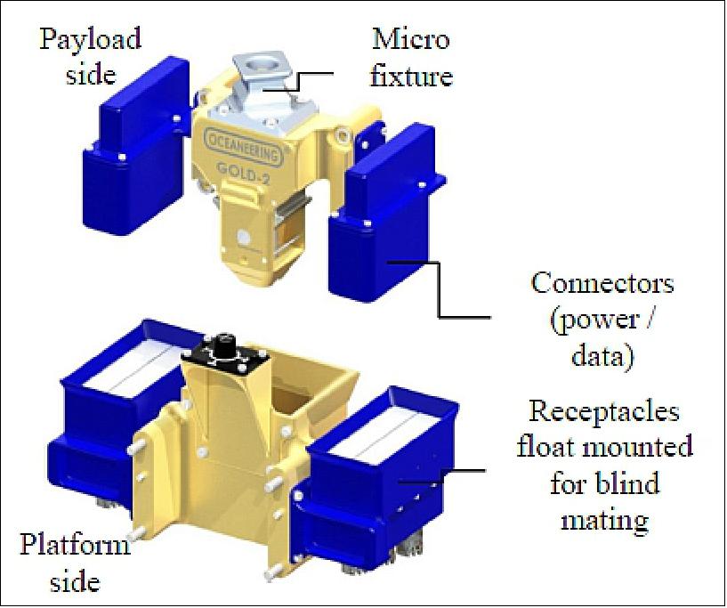 Figure 3: Standard platform to payload interface (image credit: Oceaneering Space Systems Inc.)