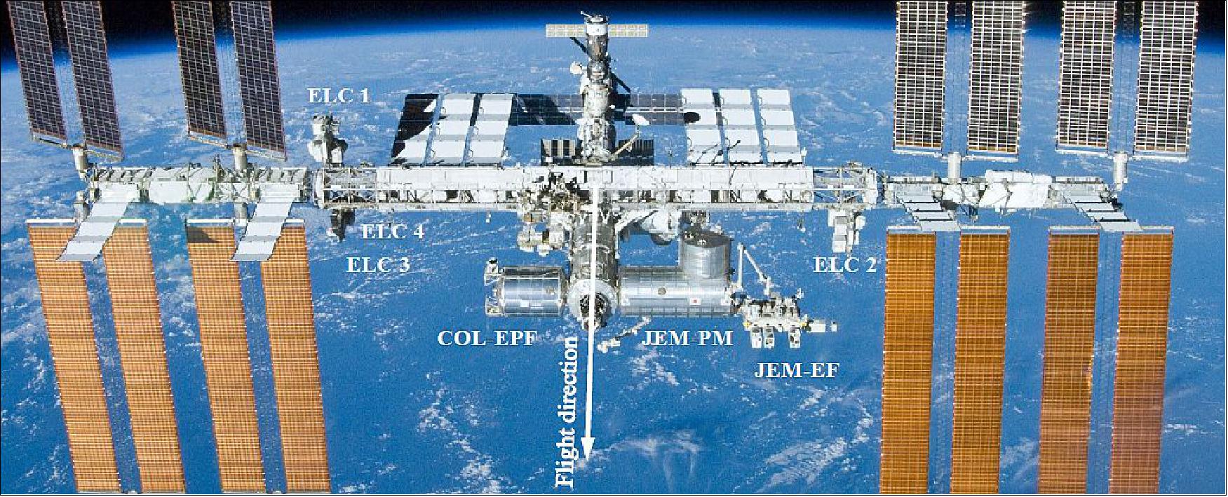 Figure 1: Currently existing external payload facilities on the International Space Station (image credit: NASA)