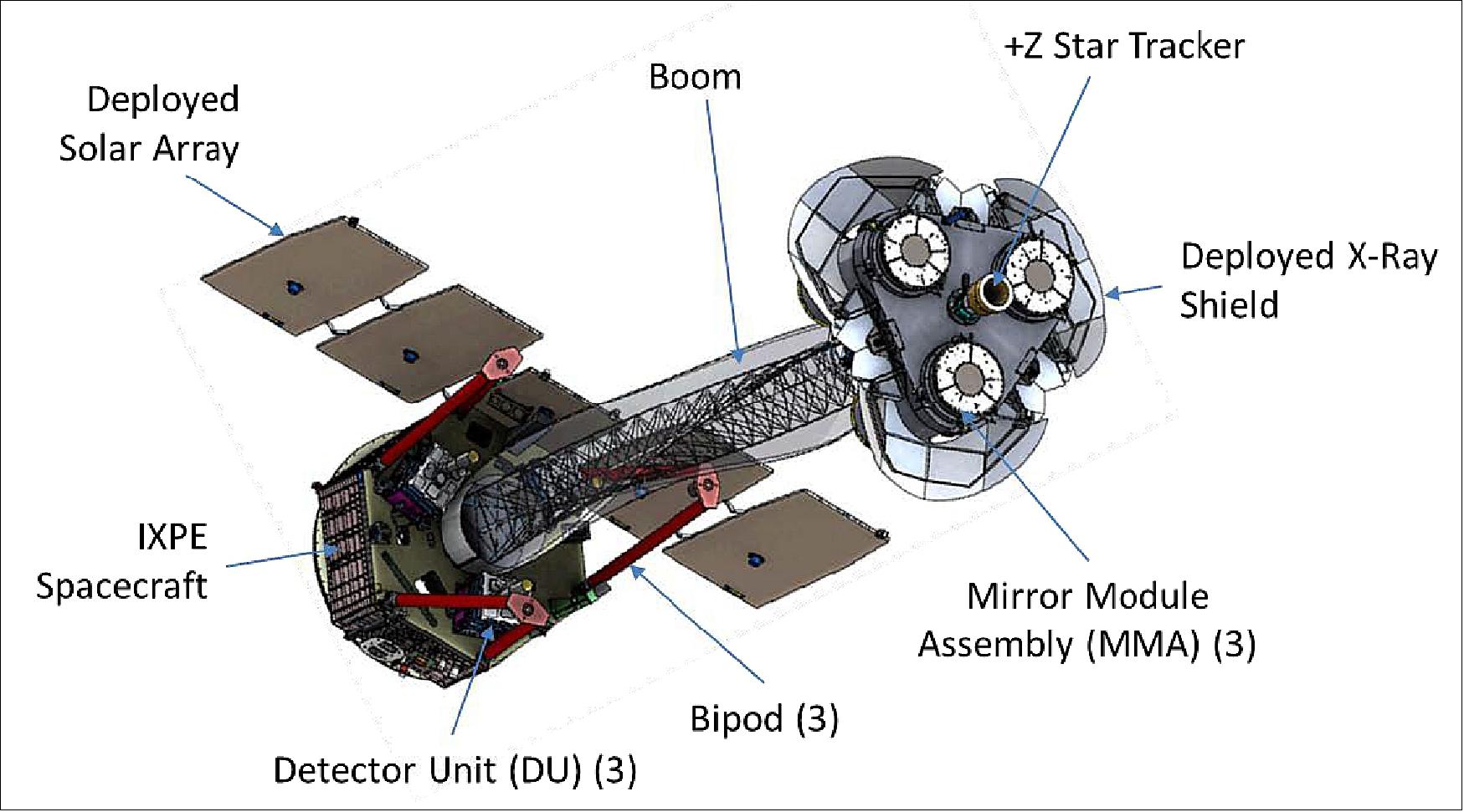 Figure 5: IXPE Observatory in its deployed configuration showing key payload elements (image credit: IXPE Team)