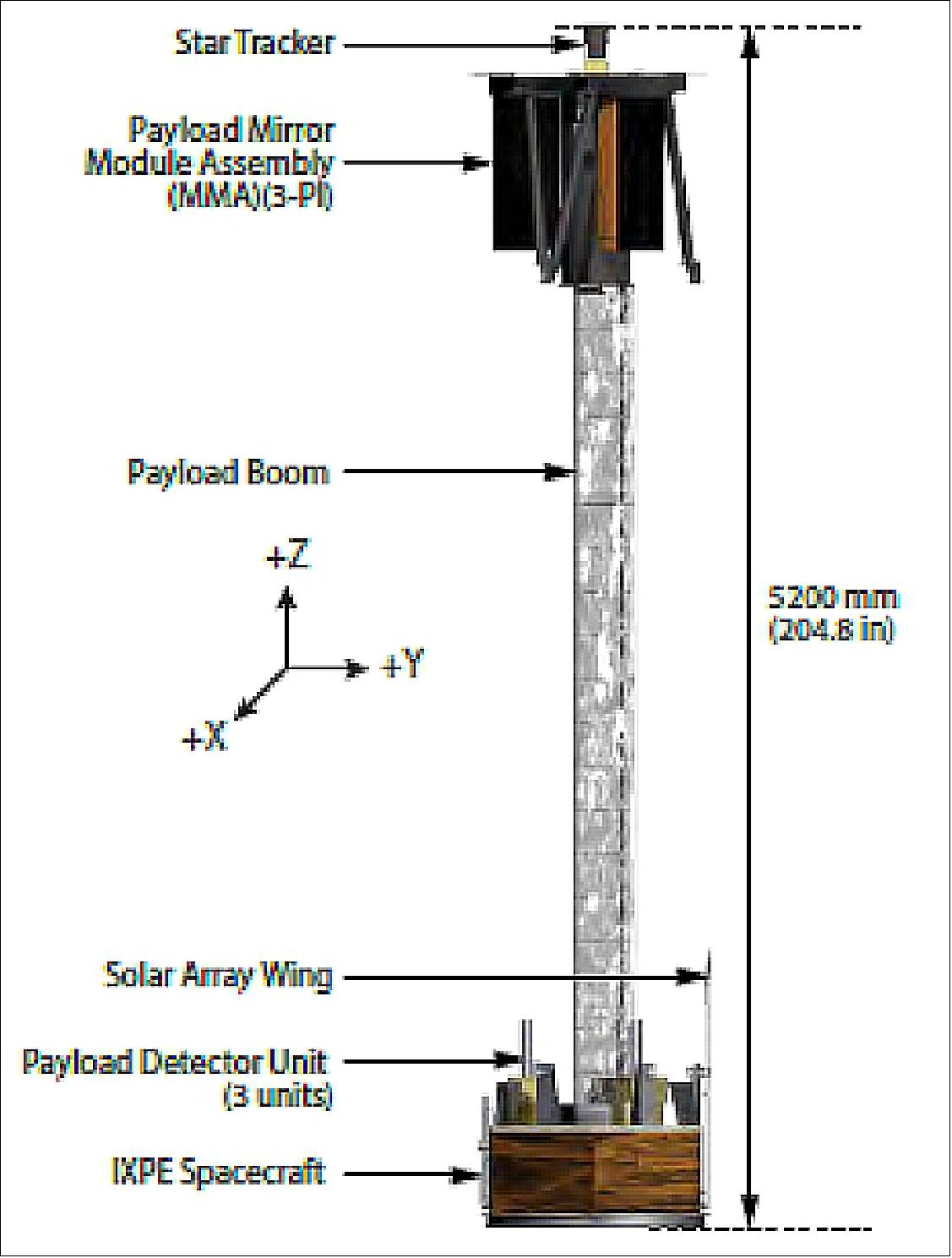 Figure 12: IXPE observatory in its deployed configuration (image credit: IXPE Team)