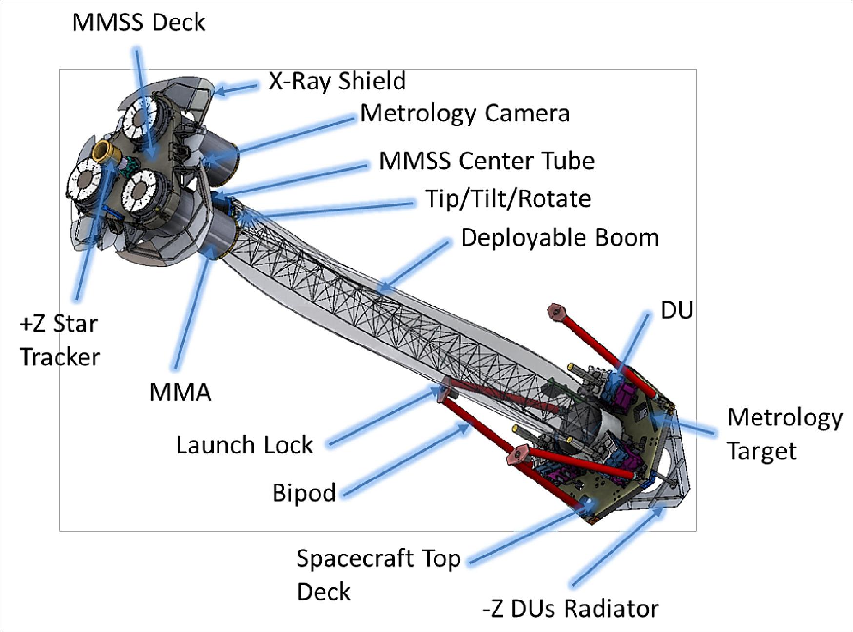 Figure 7: IXPE payload views showing key elements (image credit: IXPE Team)