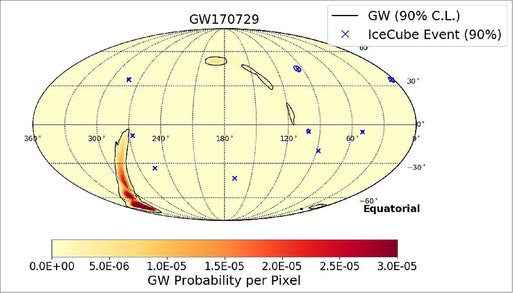 Figure 16: An example of a neutrino follow-up of GW170729, a binary black hole merger observed during LIGO-Virgo’s second observing run. No neutrinos (blue crosses) overlap with the gravitational wave localization (red), which means there was no significant neutrino-gravitational wave coincidence observed for this event (image credit: IceCube Collaboration)