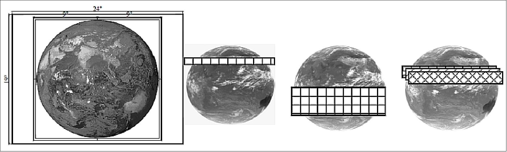 Figure 8: Left: FOR (Field of Regard) and placement of full disk mode; Right: programmable sector mode (image credit: ISRO)