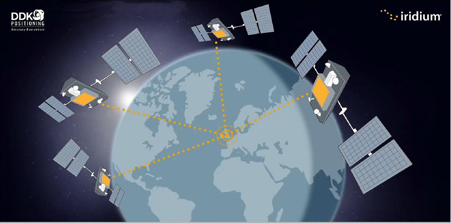 Figure 9: Through the Iridium satellite network, DDK Positioning delivers high precision GPS accuracy of within 5 cm, while standard GPS accuracy is within 10 meters (image credit: DDK Positioning, Iridium)