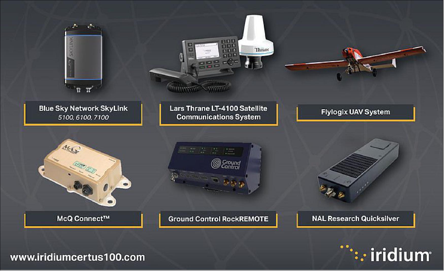 Figure 8: Iridium Certus 100 debuts with several new Iridium Connected® partner products and is designed to address market demand for new satcom solutions requiring small form factor and battery or line-powered mobile equipment, capable of two-way IP data and high-quality voice services. No other satellite operator can provide this range of capabilities over the whole planet, enabling new classes of connected products (image credit: Iridium Certus)