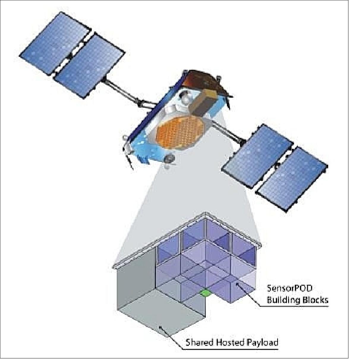Figure 1: SensorPod of Iridium Next (image credit: Iridium Satellite)