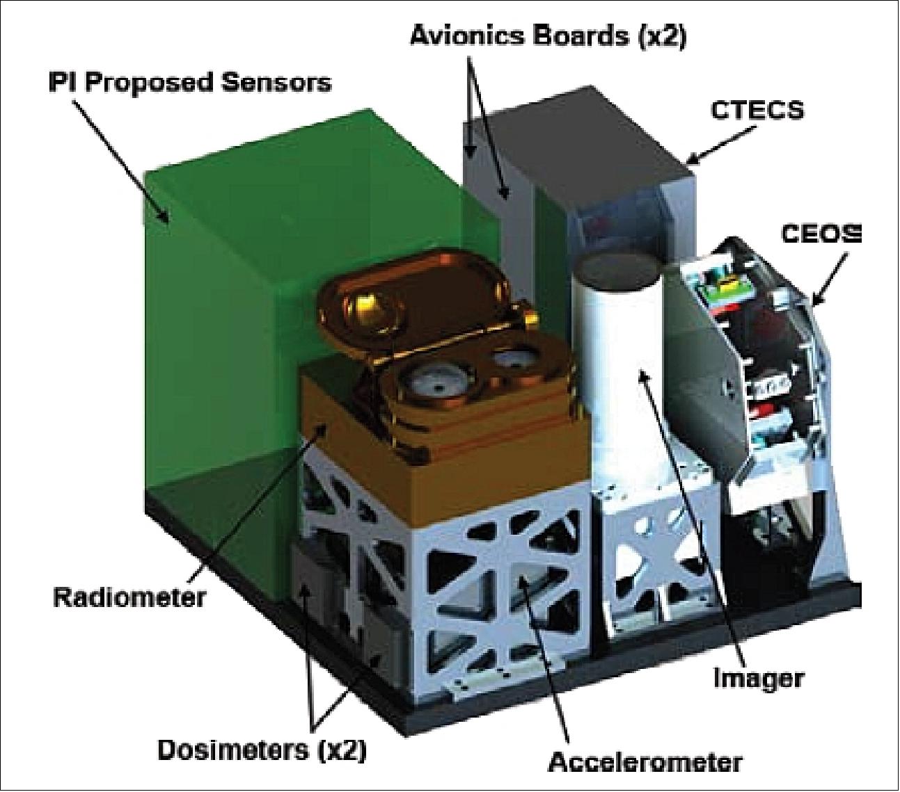 Figure 19: Illustration of the GEOScan sensor suite (image credit: GEOScan consortium)