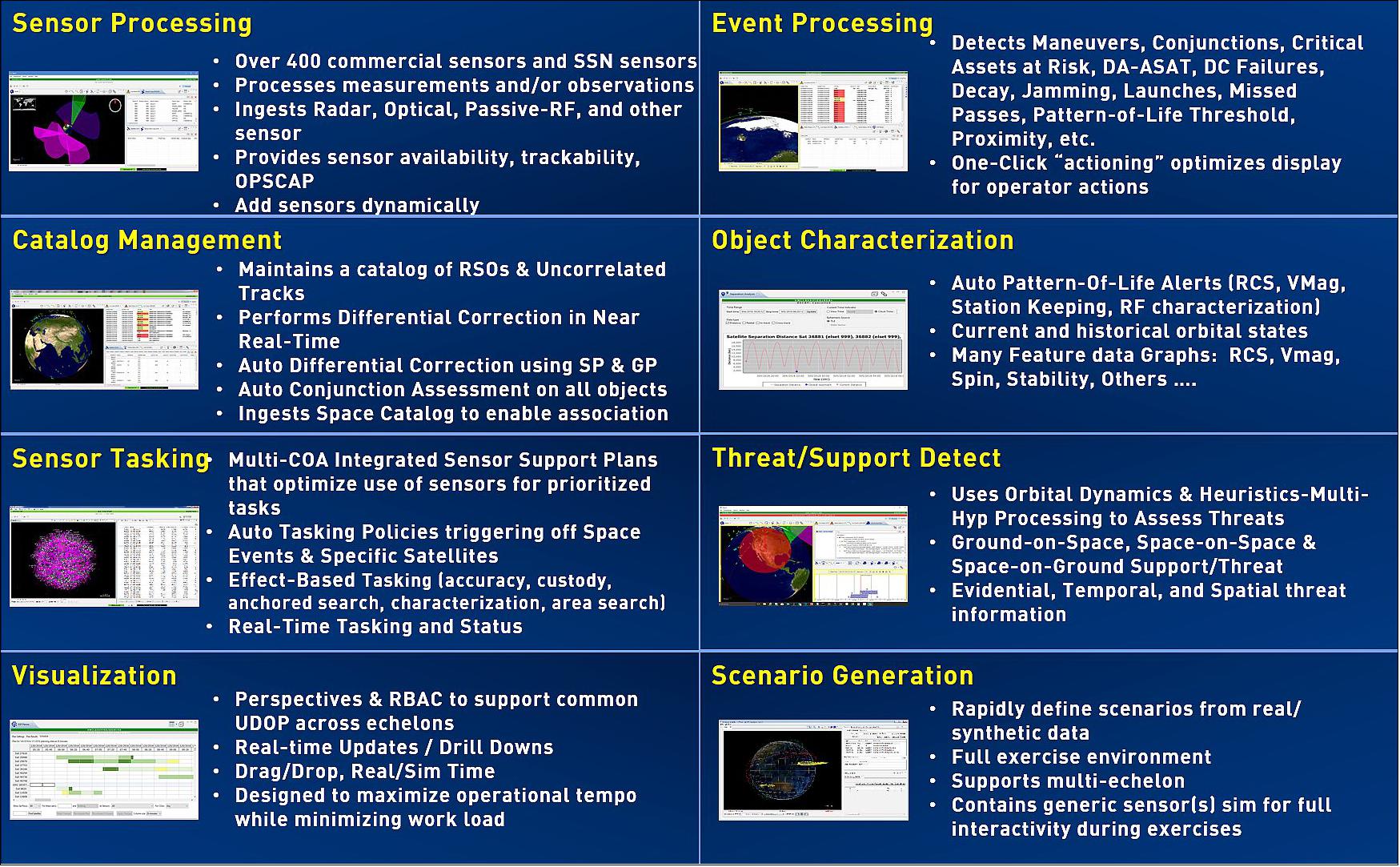 Figure 2: Key features of iSpace (image credit: Lockheed Martin)
