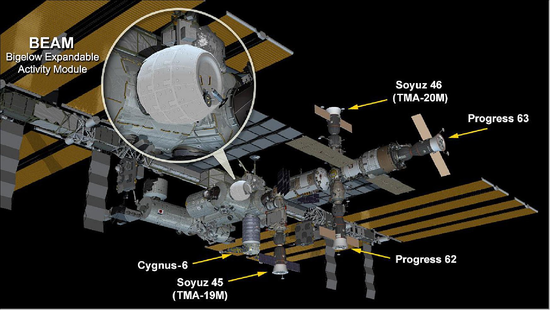 Figure 12: The space station now hosts the new fully expanded and pressurized BEAM facility attached to the Tranquility module. The module will be tested for its effectiveness as a space habitat for two years (image credit: NASA)