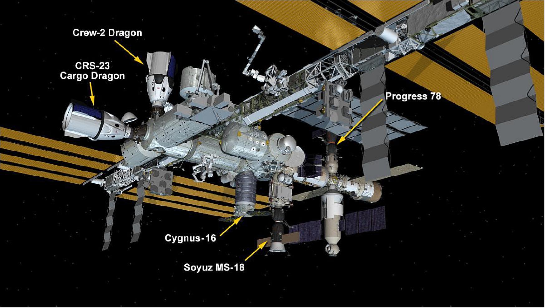 Figure 11: International Space Station Configuration. Five spaceships are parked at the space station including Northrop Grumman’s Cygnus space freighter; the SpaceX Crew and Cargo Dragon vehicles; and Russia’s Soyuz MS-18 crew ship and ISS Progress 78 resupply ship (image credit: NASA)