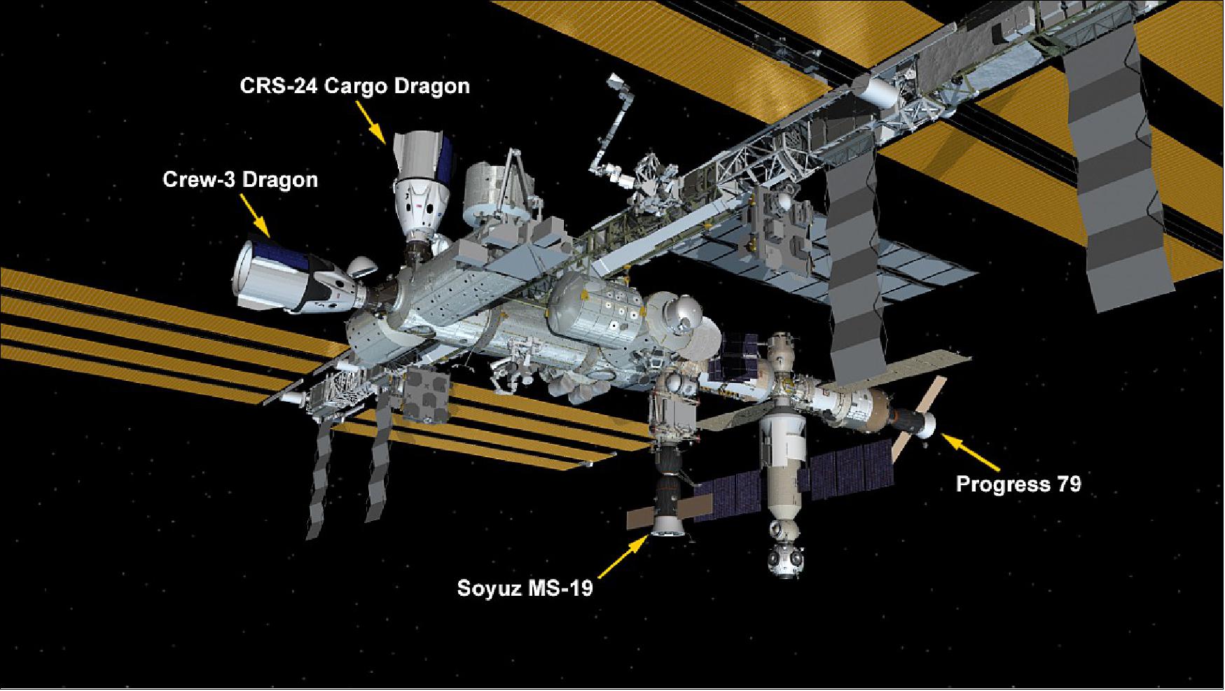 Figure 26: Dec. 22, 2021: International Space Station Configuration. Four spaceships are parked at the space station including the SpaceX Crew Dragon and Cargo Dragon vehicles, and Russia’s Soyuz MS-19 crew ship and Progress 79 resupply ship (image credit: NASA TV, Mark Garcia),