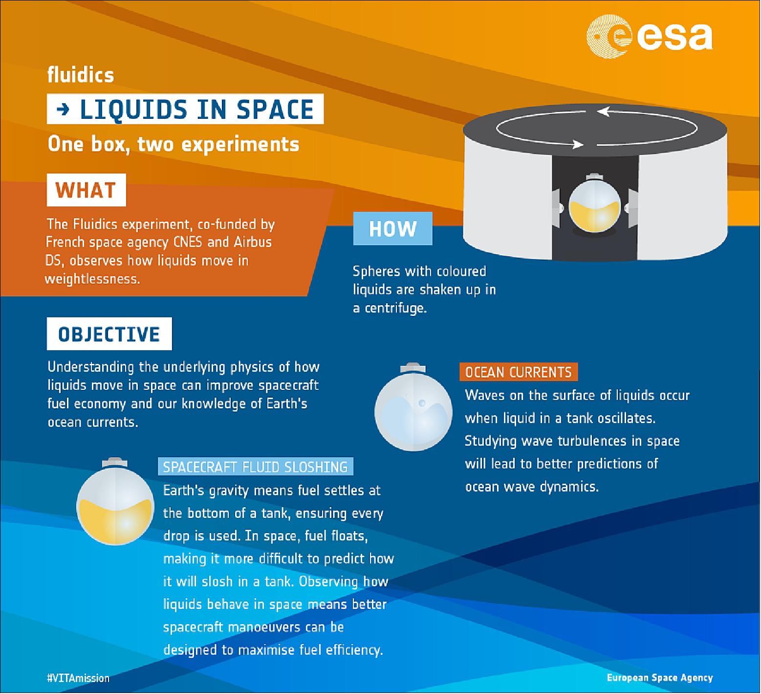 Figure 15: Fluidics infographic (image credit: ESA)