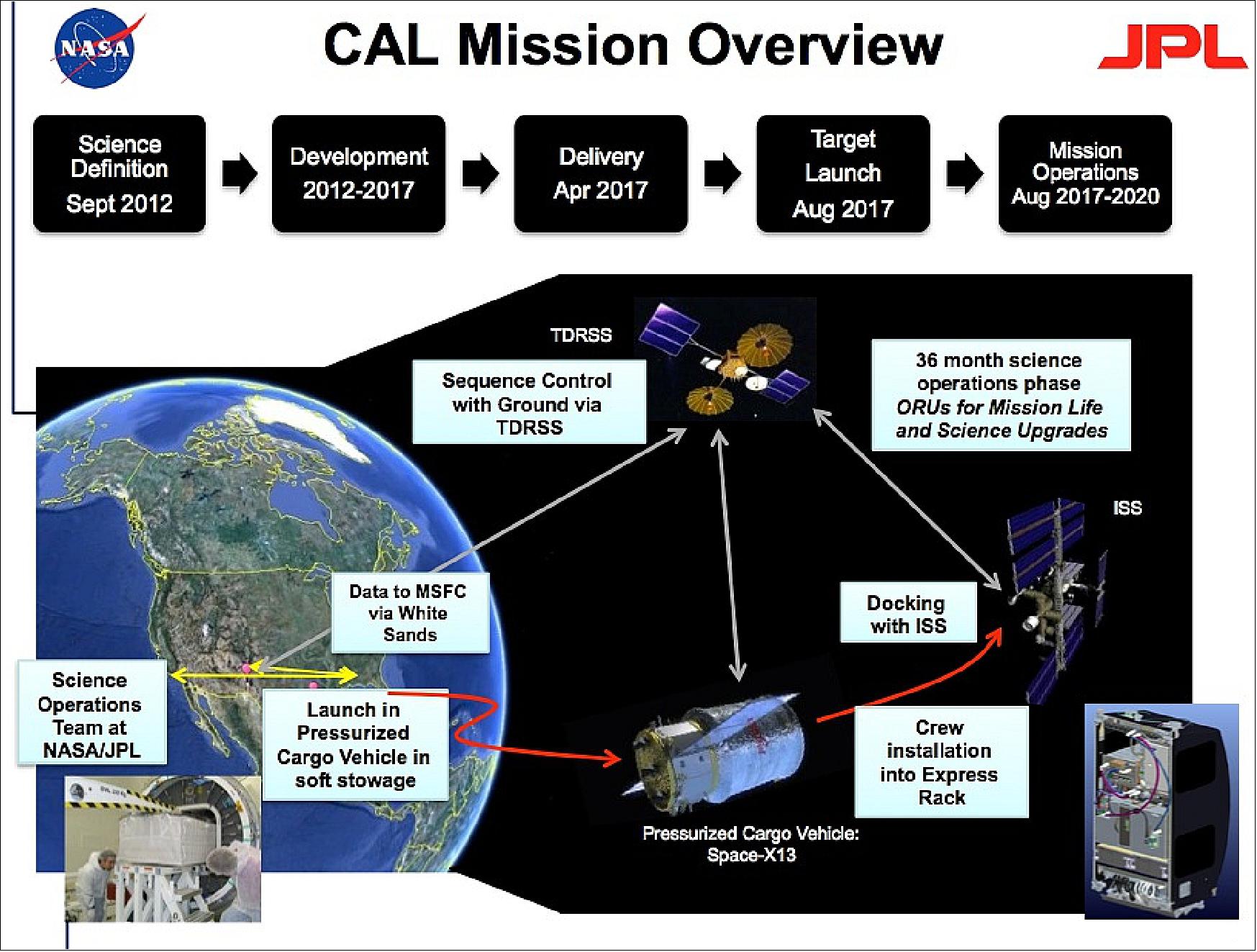 Figure 2: CAL Mission architecture (image credit: NASA/JPL)