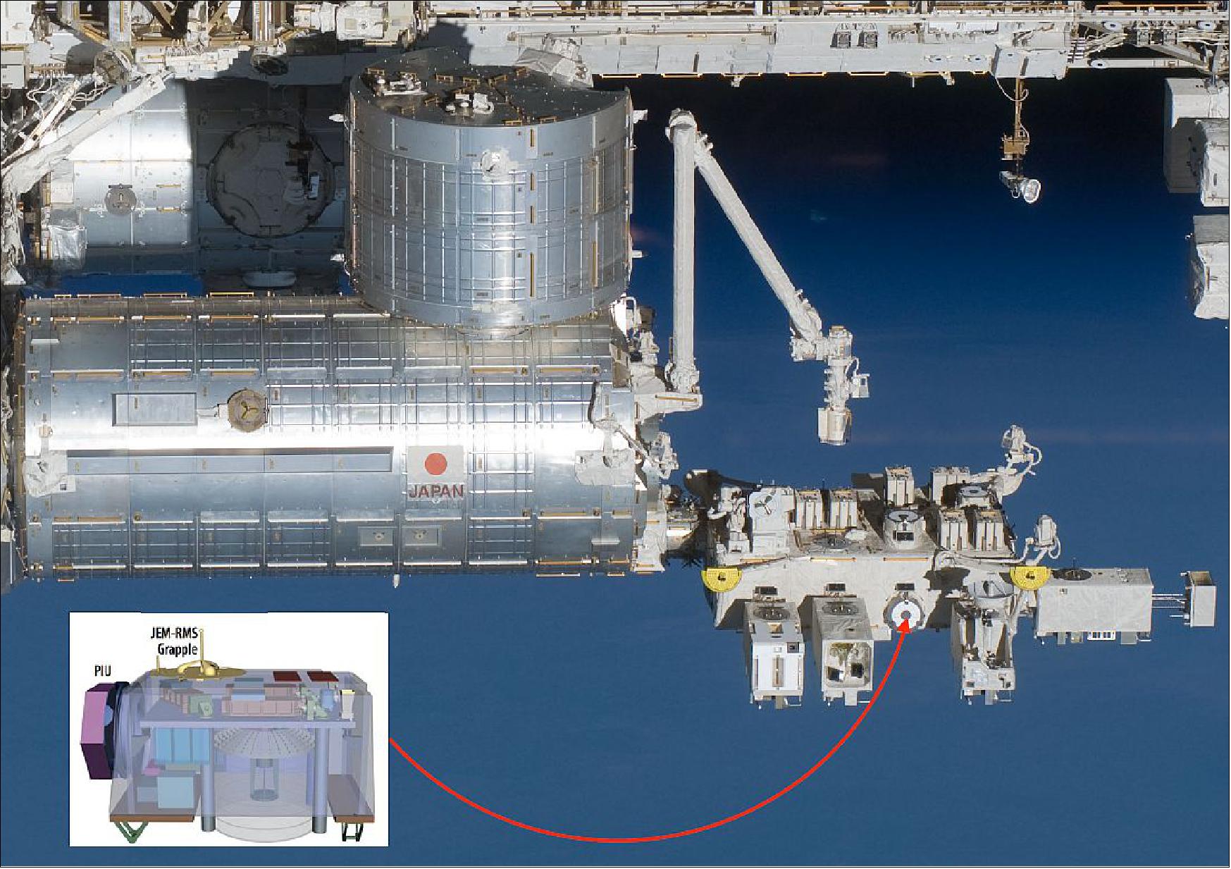 Figure 5: GEDI will be accommodated at the JEM-EF (Japanese Experiment Module-External Facility), image credit: NASA