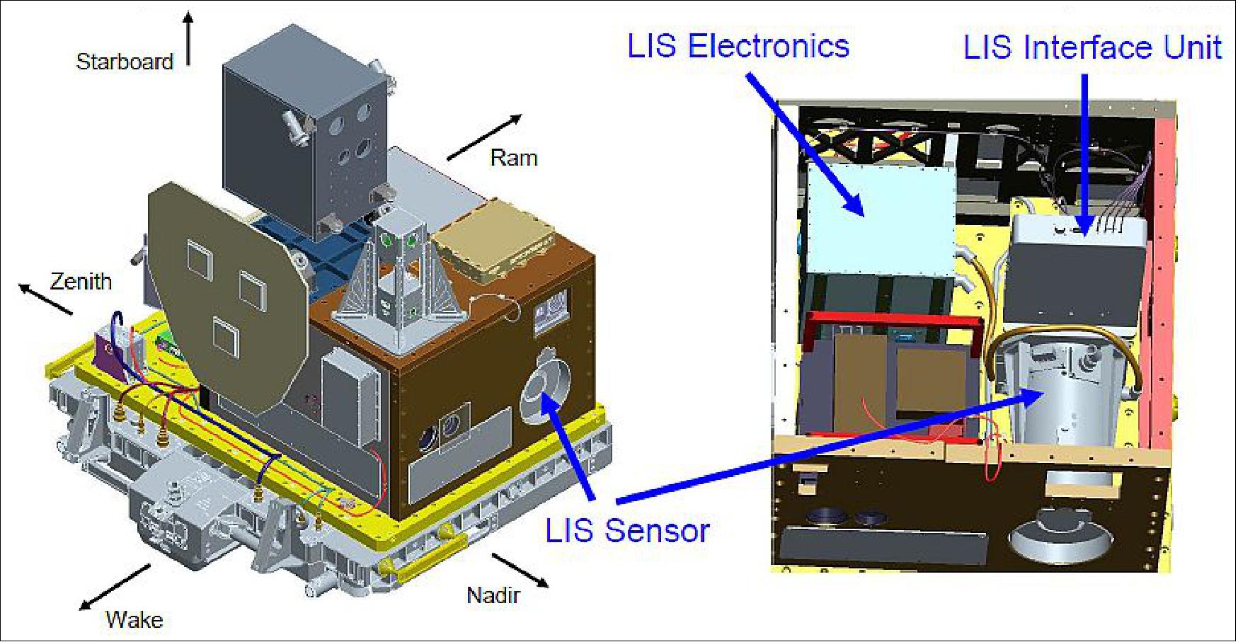 Figure 10: LIS integration as hosted payload on STP-H5 (image credit: NASA/MSFC)
