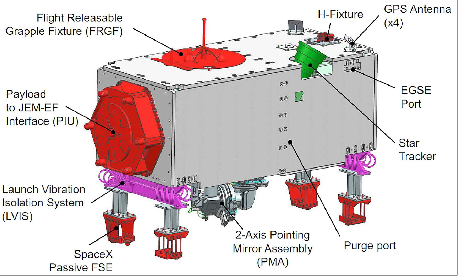 Figure 12: OCO-3 payload exterior (image credit: NASA/JPL) 15)