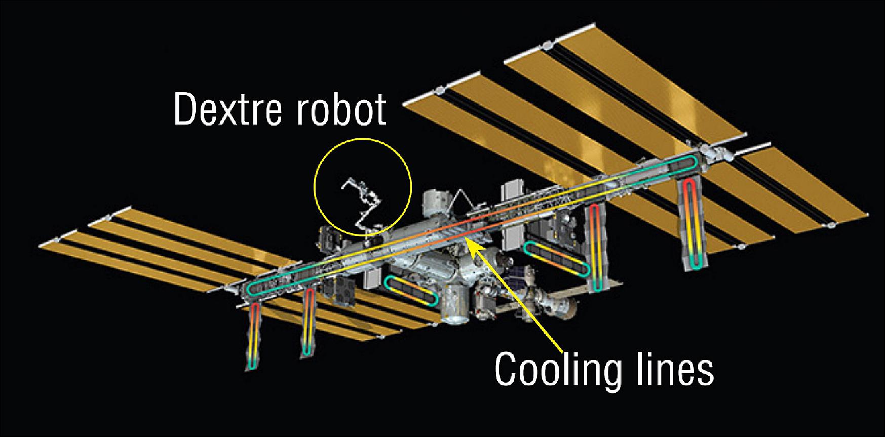 Figure 2: Controlled by a team at NASA/JSC (Johnson Space Center), the Canadian Space Agency’s Dextre robot point IRELL toward the station’s cooling lines. A NASA ground team will monitor the signals from Earth (image credit: NASA/Goddard Spaceflight Center)