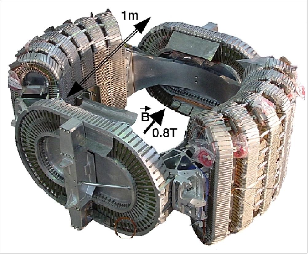 Figure 45: Photo of the AMS-02 superconducting magnet (image credit: AMS collaboration)