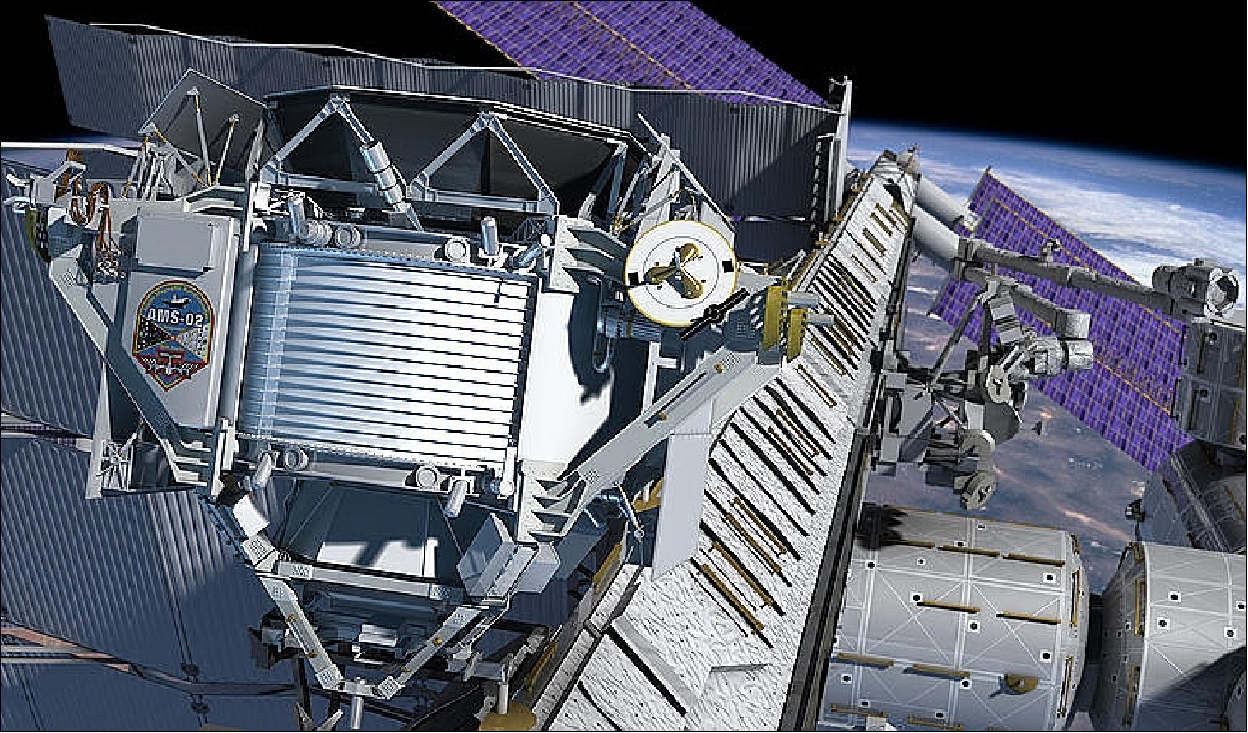 Figure 58: Computer animation of the AMS-02 on the ISS (image credit: AMS collaboration)