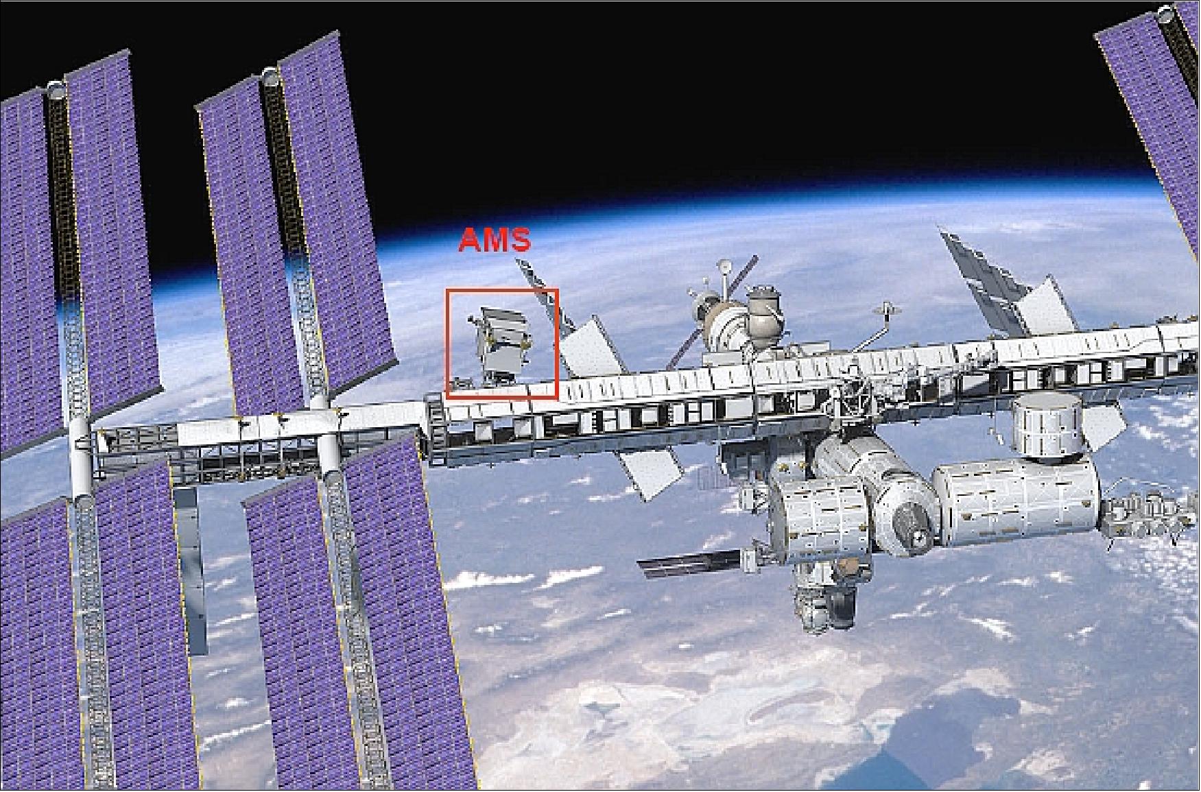 Figure 57: Mounting location of the AMS-02 on the ISS structure (image credit: AMS collaboration)