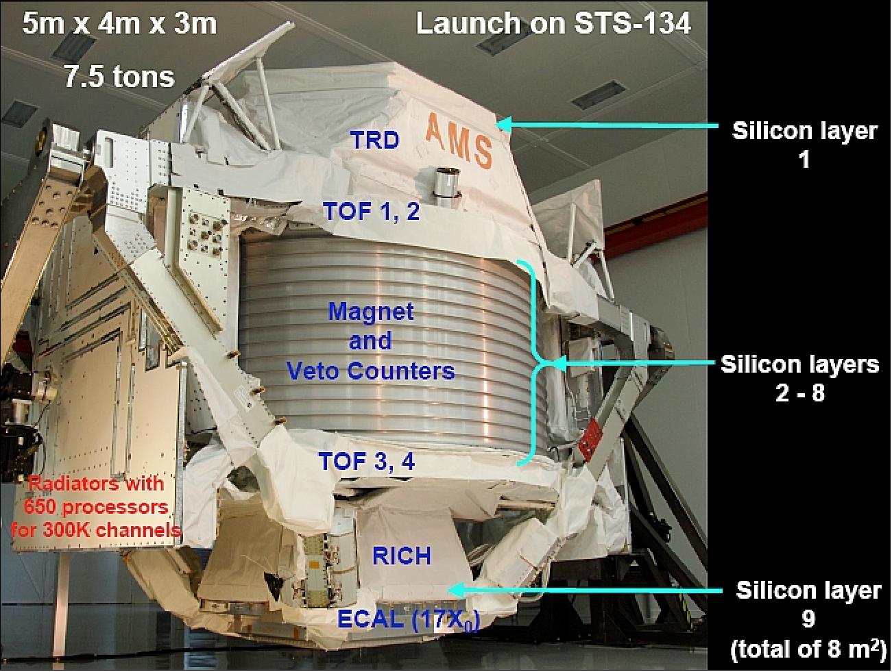 Figure 51: Photo of the AMS-2 assembly (image credit: AMS Collaboration)