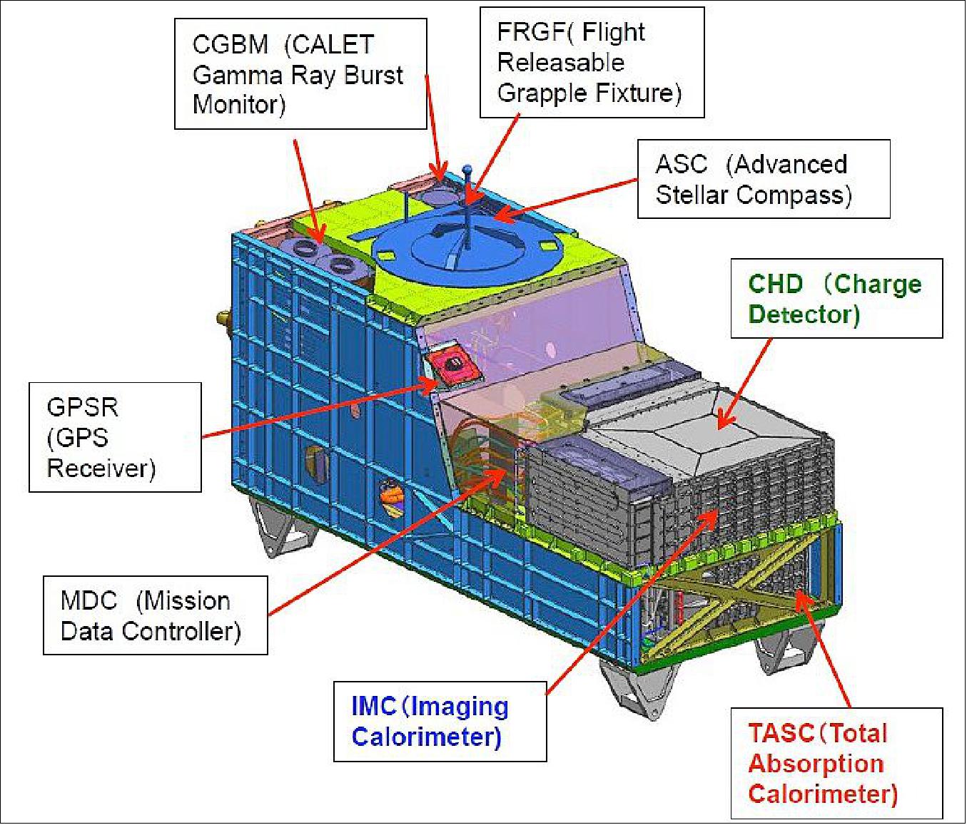 Figure 2: Alternate view of the CALET instrument and its components (image credit: JAXA, ASI)