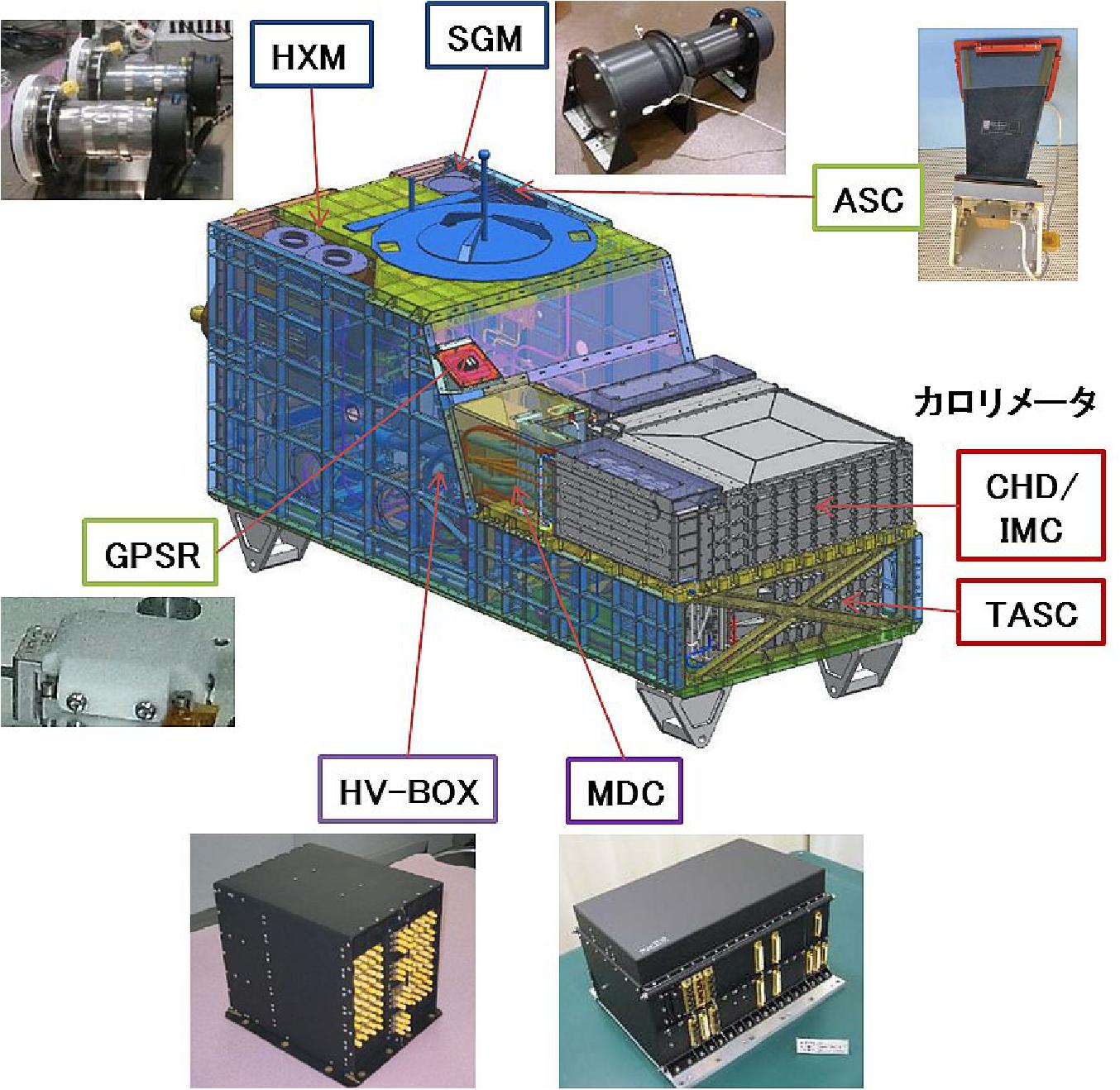 Figure 1: The CALET "pallet" installments for the mission; it consists of the "Main detector" (CAL and GBM) and "Support equipments" (GPSR, ASC etc.), image credit: Waseda University