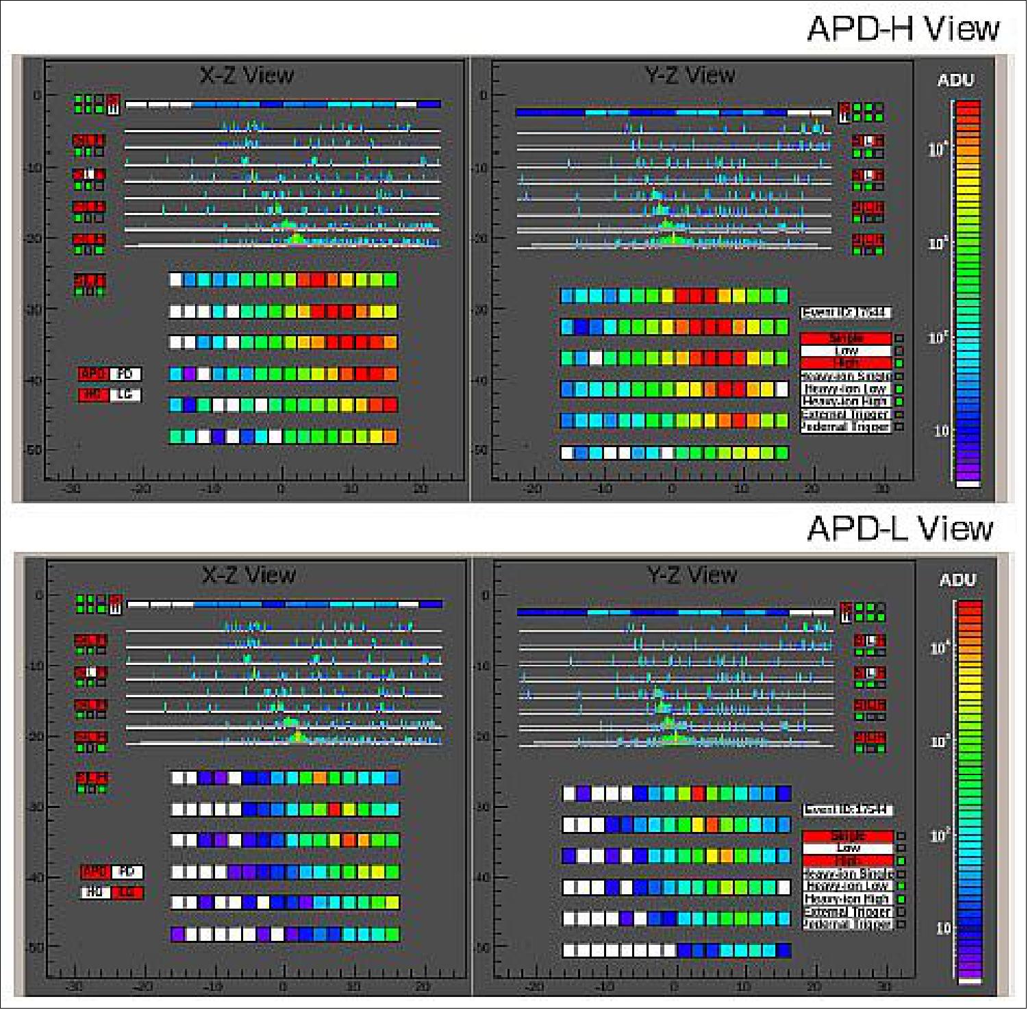Figure 12: Event image acquired at higher sensitivity (top) and lower sensitivity (bottom). It is the raw data for the event image of electrons (candidates) in the TeV region shown in Figure 11 (image credit: JAXA, Waseda University)