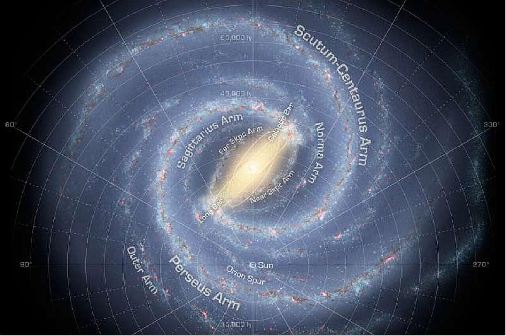Figure 8: Our home in all its galactic glory (image credit: CC0 Public Domain)