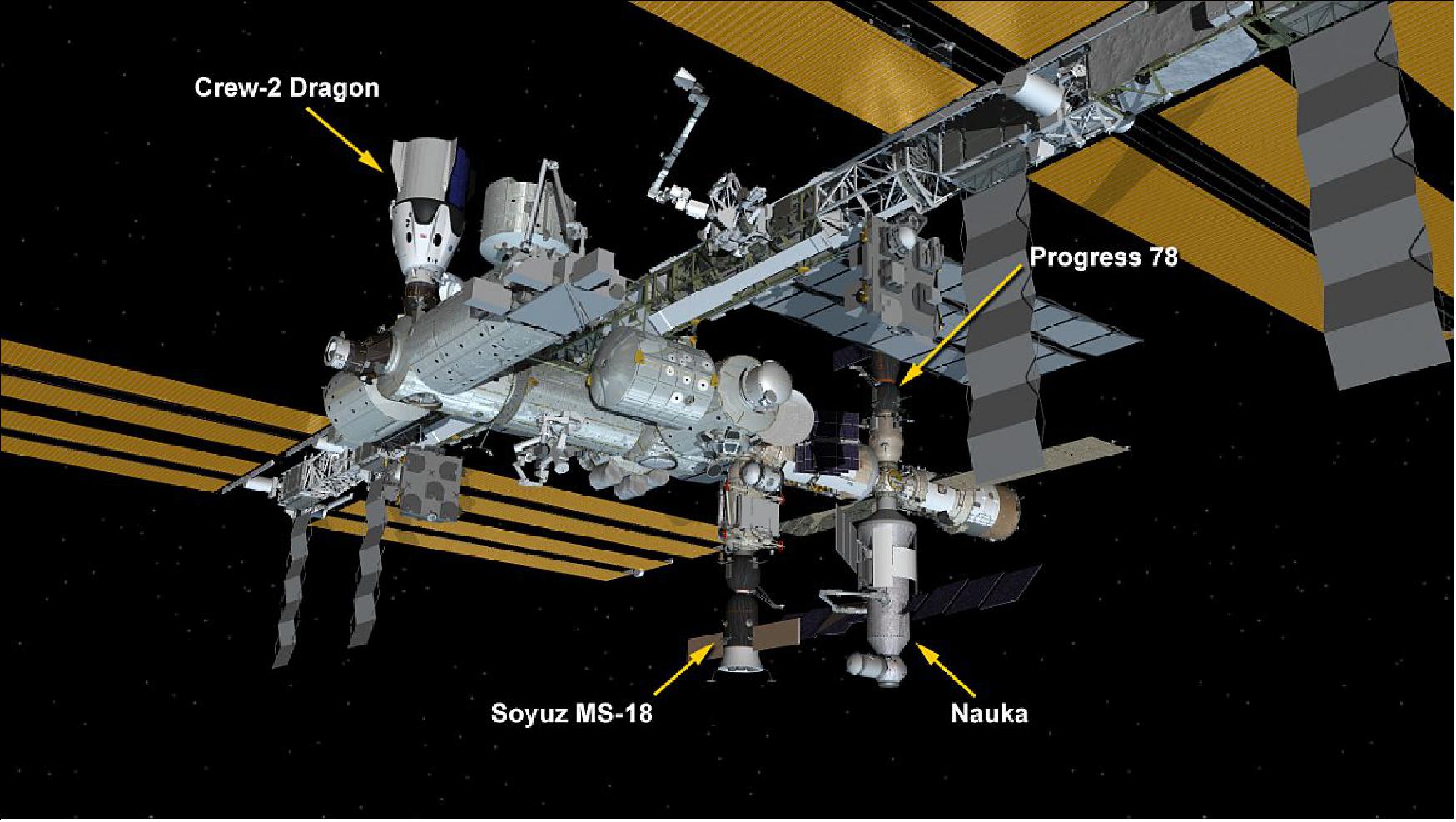 Figure 11: July 29, 2021: International Space Station Configuration. Three spaceships are docked at the space station including the SpaceX Crew Dragon and Russia's Soyuz MS-18 crew ship and ISS Progress 78 resupply ship. The new Nauka Multipurpose Logistics Module (MLM) is now attached to the Zvezda service module's Earth-facing port (image credit: NASA TV)