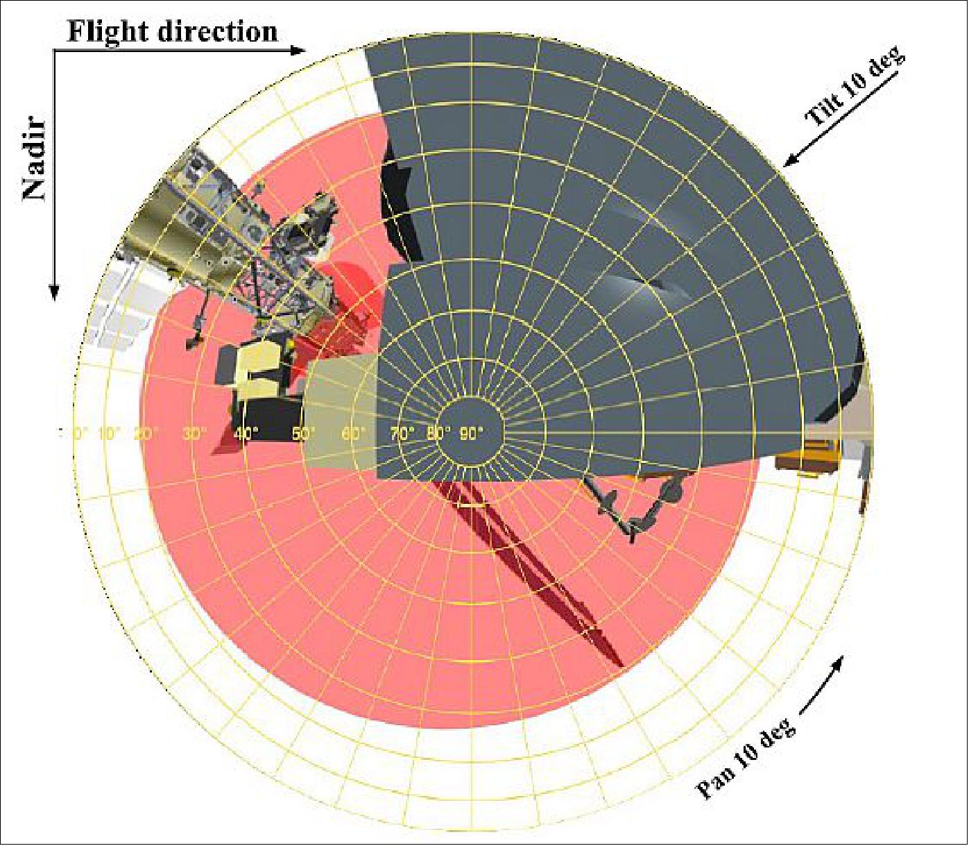 Figure 13: Fisheye FOV towards ISS port side with respect to the nominal ISS attitude (image credit: NanoRacks, Ref. 37)