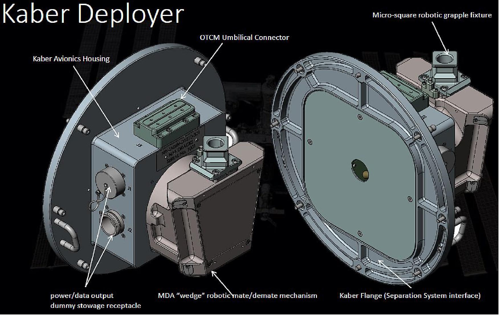 Figure 5: Two perspective views of the Kaber Deployer System (image credit: NanoRacks)