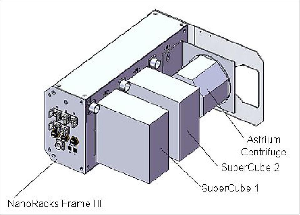 Figure 46: Conceptual view of the Platform 3 (Frame 3), holding 2 4U payloads (SuperCubes) and a centrifuge (image credit: NanoRacks)