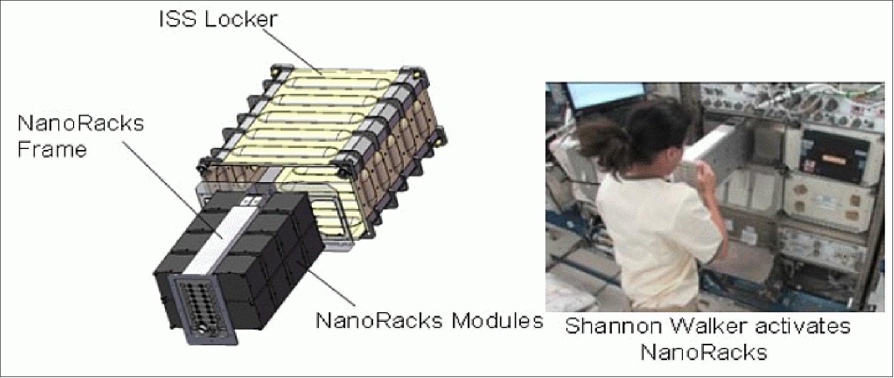 Figure 40: NanoRacks Frame and Shannon Walker activating NanoRacks Frame 1(image credit: NanoRacks)