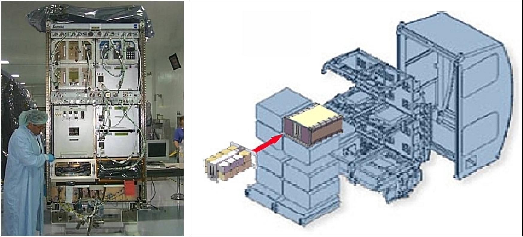 Figure 39: EXPRESS Rack under test at NASA (left) and NanoRacks platform installation (right) in EXPRESS Rack and ISS module structure (image credit: Kentucky Space, NanoRacks LLC)