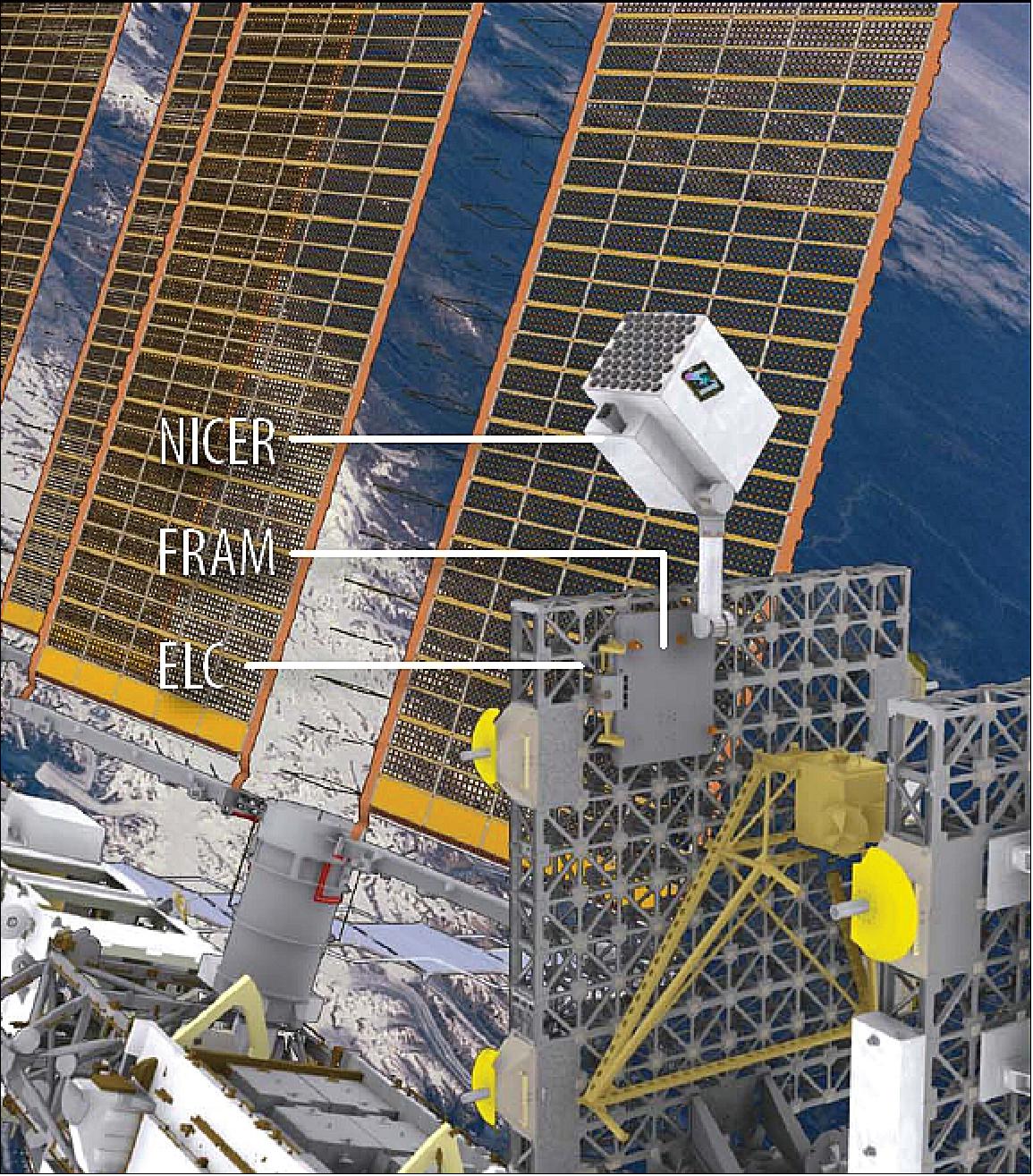Figure 10: Artist's rendition of the NICER/SEXTANT payload mounted on the ELC-2 of the ISS with active pointing over 2π steradians (image credit: NASA)