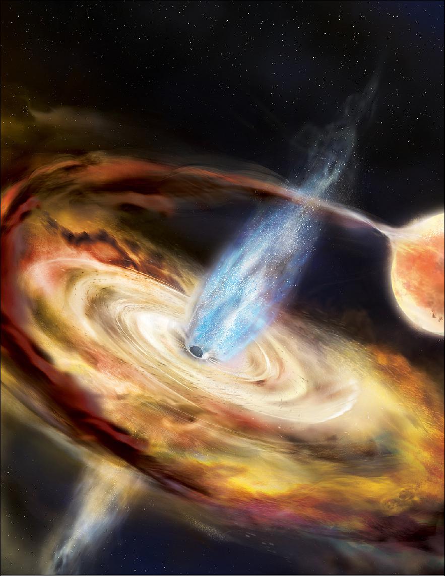 Figure 24: In this illustration of a newly discovered black hole named MAXI J1820+070, a black hole pulls material off a neighboring star and into an accretion disk. Above the disk is a region of subatomic particles called the corona (image credit: Aurore Simonnet and NASA's Goddard Space Flight Center)