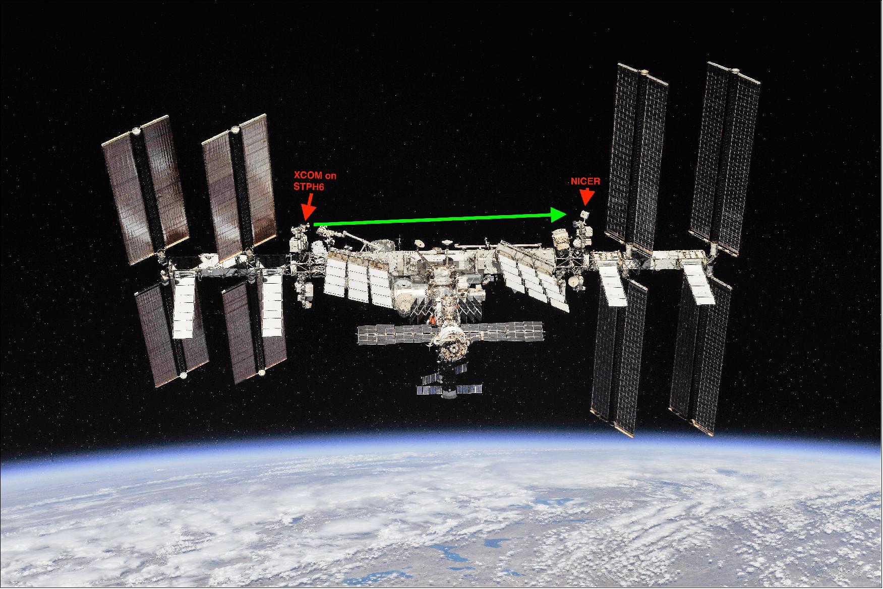 Figure 23: NASA's first-ever demonstration of X-ray communication will occur on the International Space Station. This image shows the locations of the Modulated X-ray Source and the NICER (Neutron star Interior Composition Explorer), which are critical to the demonstration (image credit: NASA)