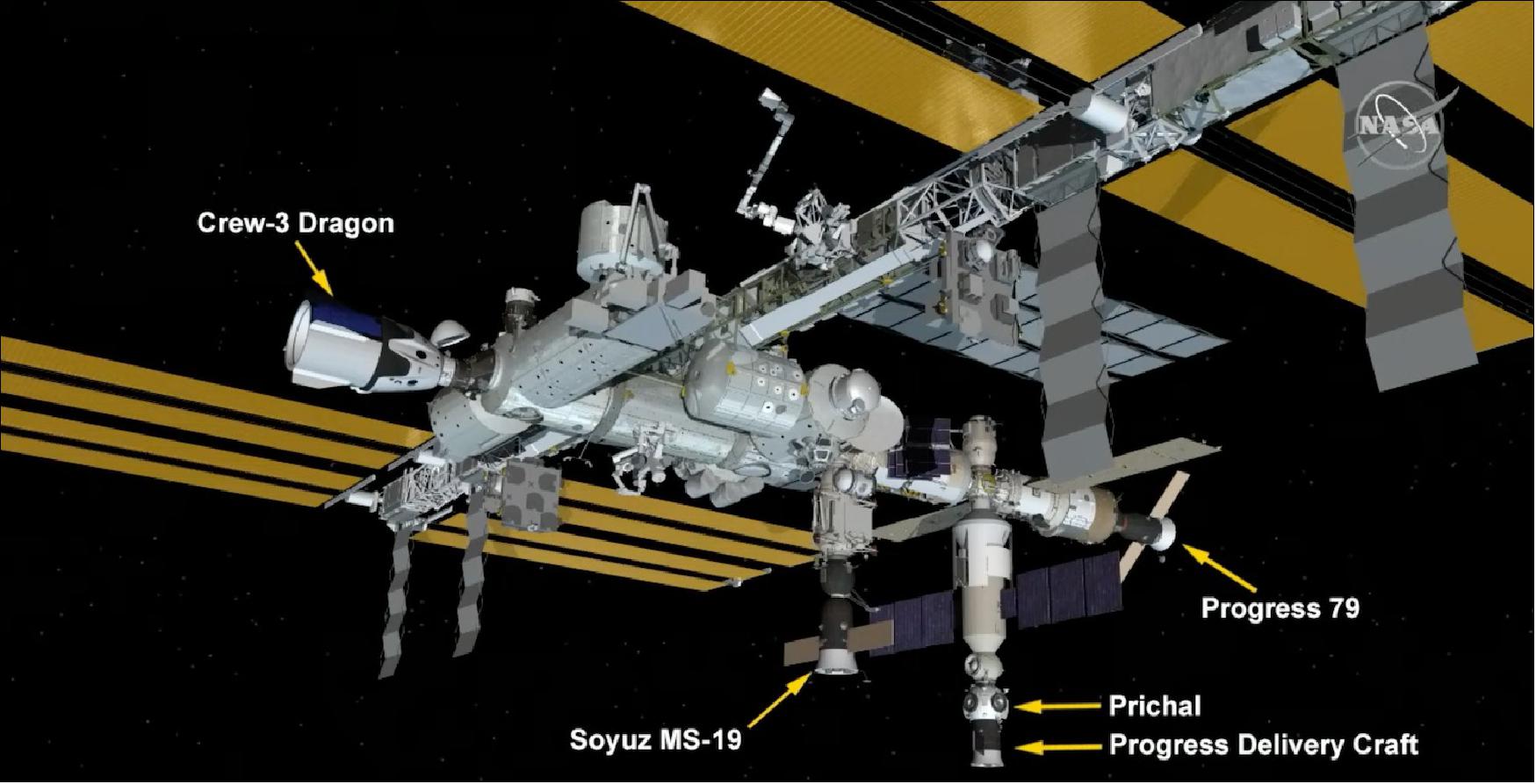 Figure 11: Illustration of the current configuration of the ISS, following the arrival of the Prichal module today (image credit: NASA)