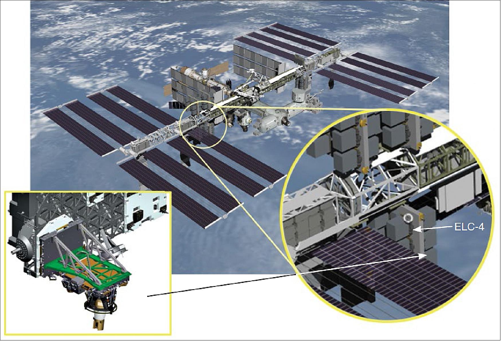 Figure 5: This illustration shows the Instrument Payload attached to the Nadir Viewing Platform on the ELC-4 (image credit: NASA)