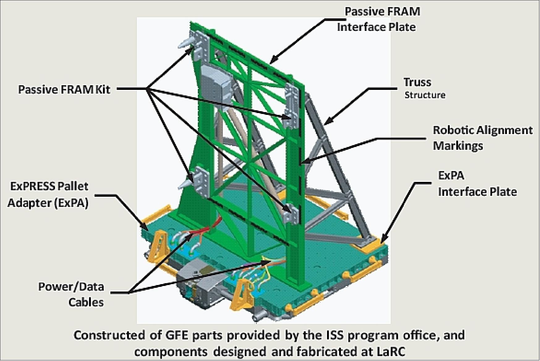Figure 20: Illustration of the SAGE-III nadir viewing platform (image credit: NASA/LaRC)